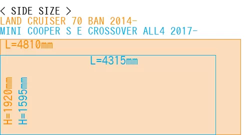 #LAND CRUISER 70 BAN 2014- + MINI COOPER S E CROSSOVER ALL4 2017-